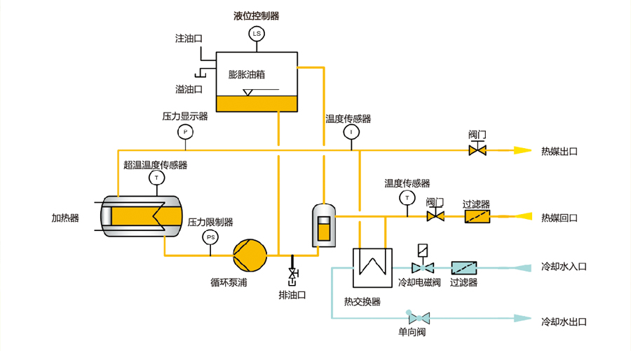 模溫機工作原理